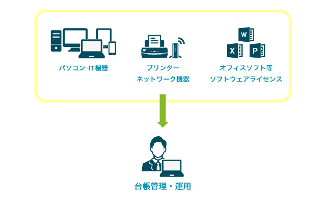 IT資産棚卸し支援