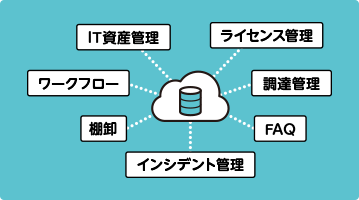 Perfect Finderなら必要な機能がオールインワンで可能です。