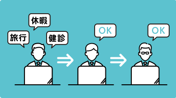 PCやIT資産運用だけでなく、社内申請も全て実現可能なワークフローに強い資産管理ツールです。