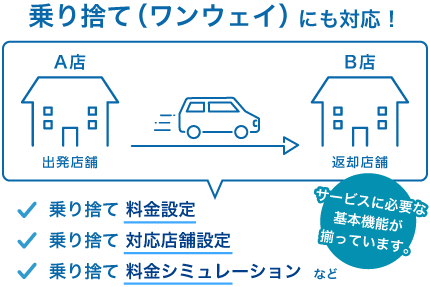 れんサポは乗り捨て（ワンウェイ）にも対応しています