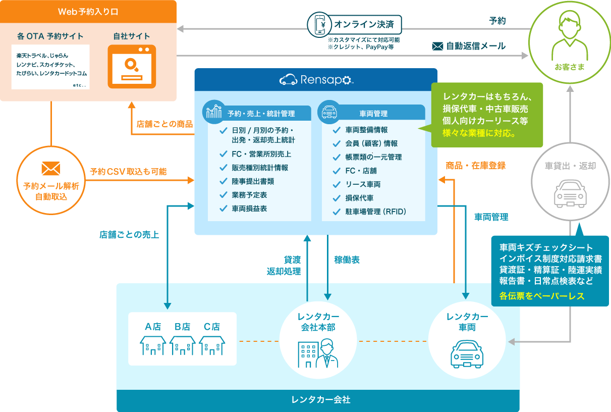 れんサポマスター