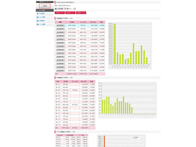 管理画面／統計データ画面