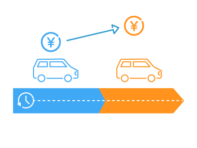 車両変更時の料金変動にも対応